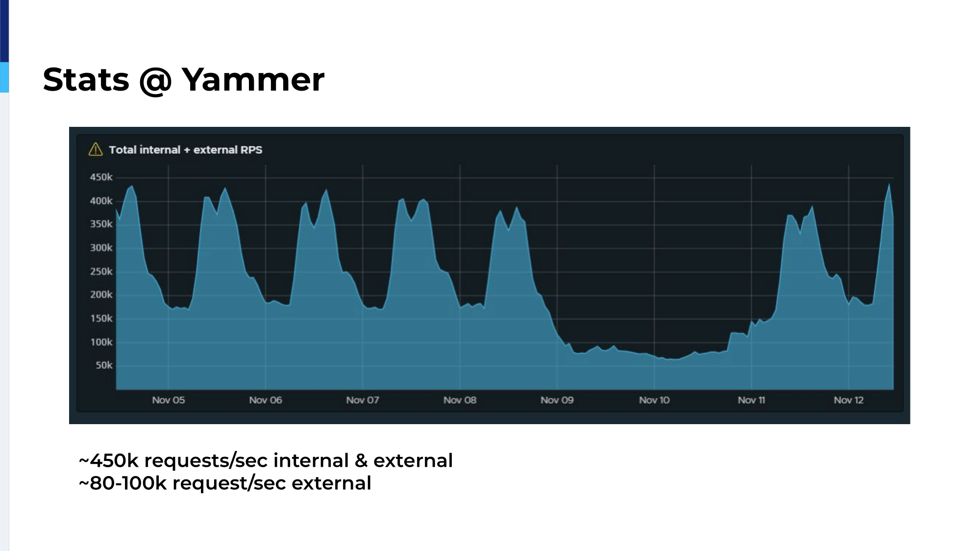 haproxyconf_2019_tobias_haag_yammer_slide_28