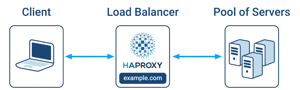 basic load balancing diagram