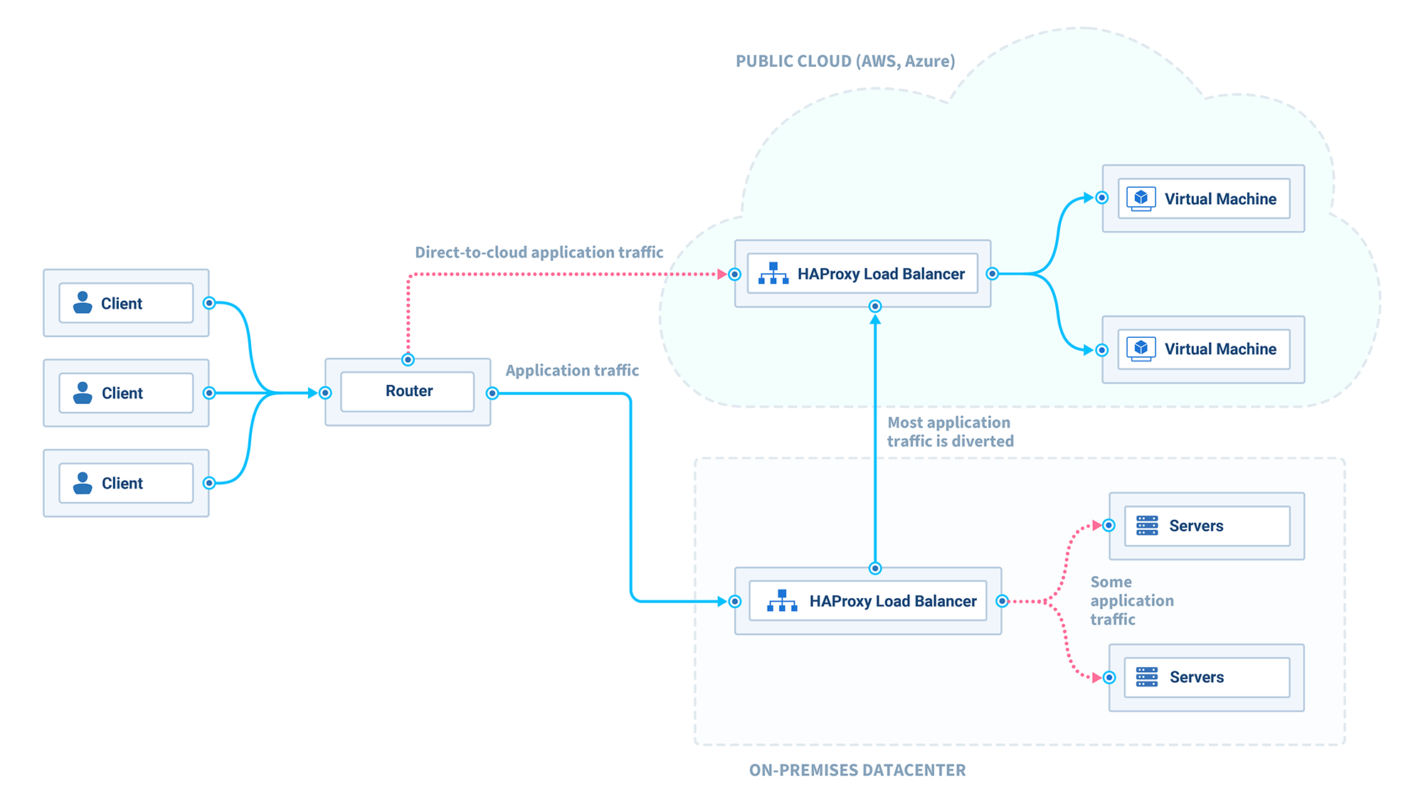 hybrid-cloud-architecture-diagram