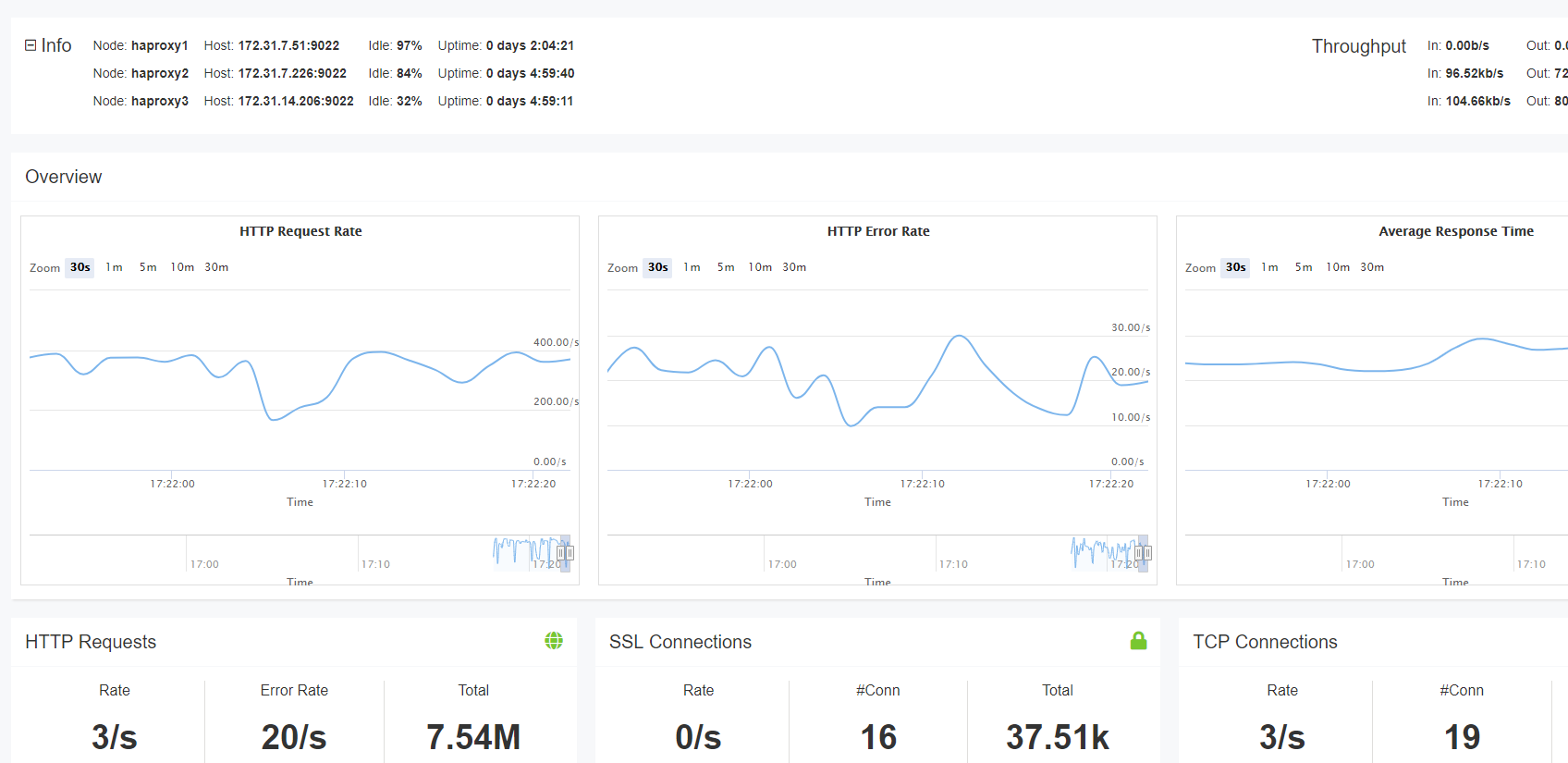 the real-time dashboard in haproxy enterprise