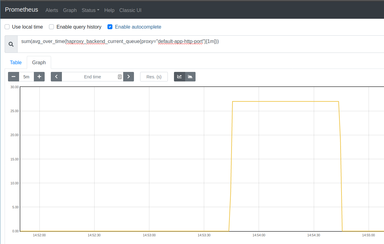 growing queue in the prometheus express browser