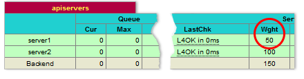 haproxy stats page