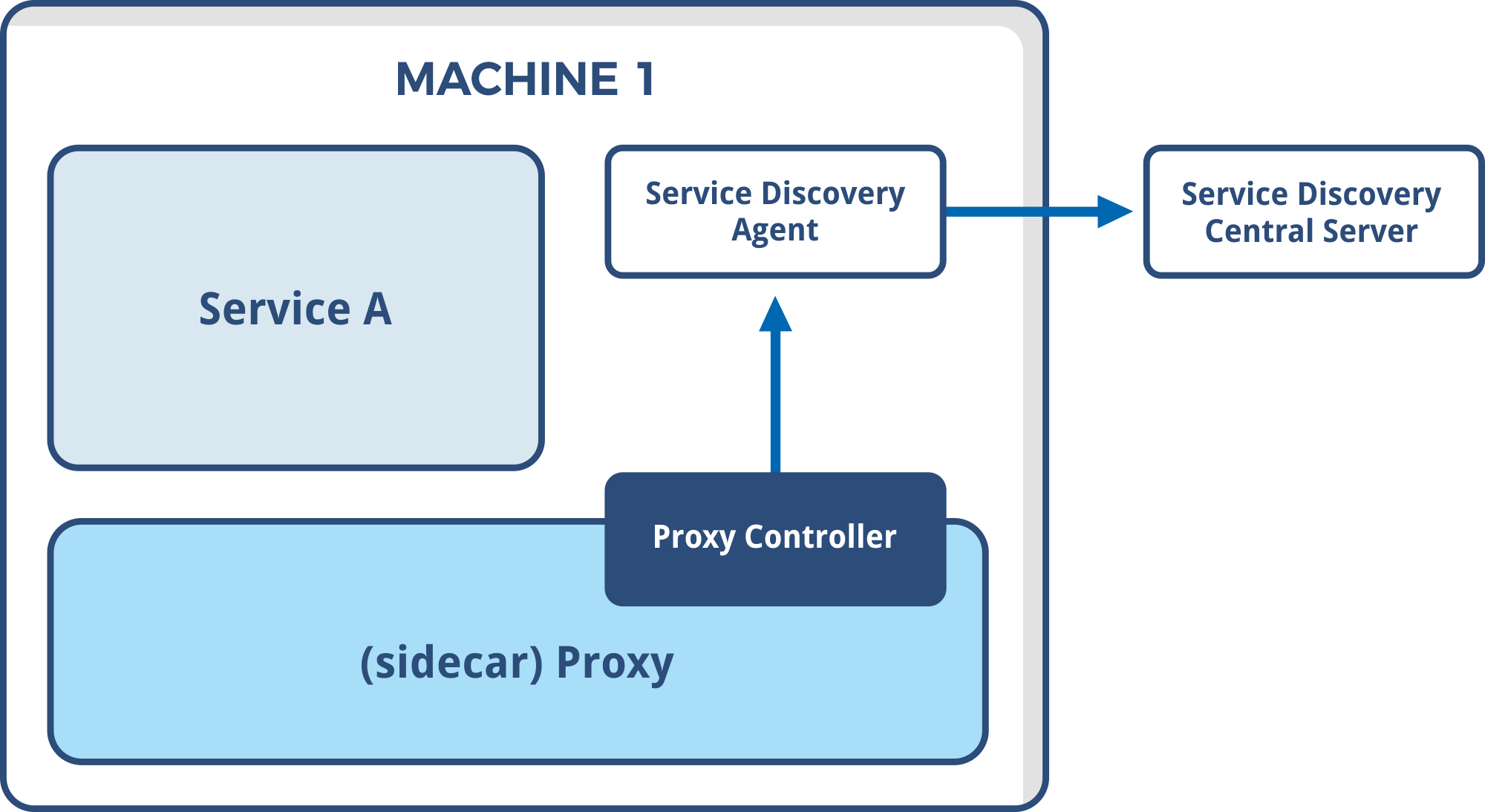 service mesh