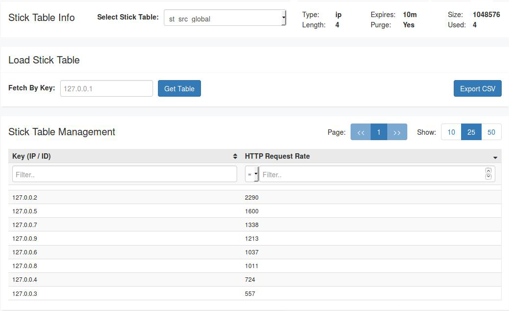 stick table management on haproxy realtime dashboard