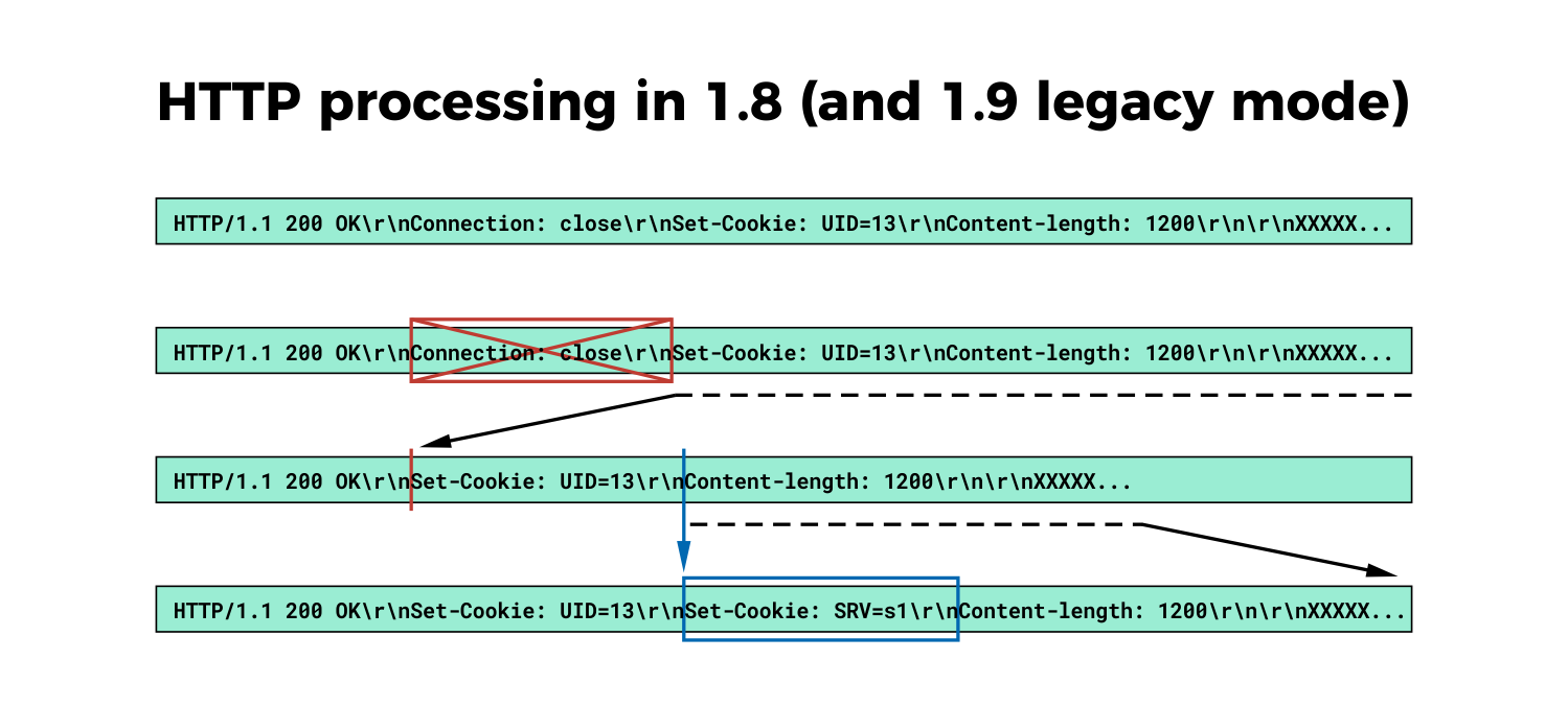 http processing in haproxy 1.8