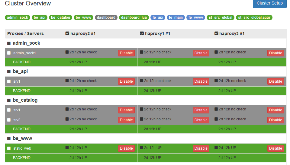 haproxy dashboard