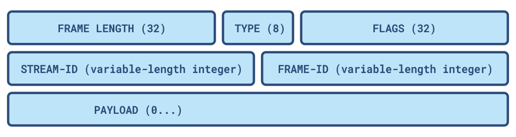 frame in spop