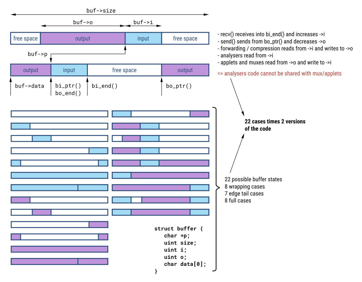 haproxy’s old buffer allocation