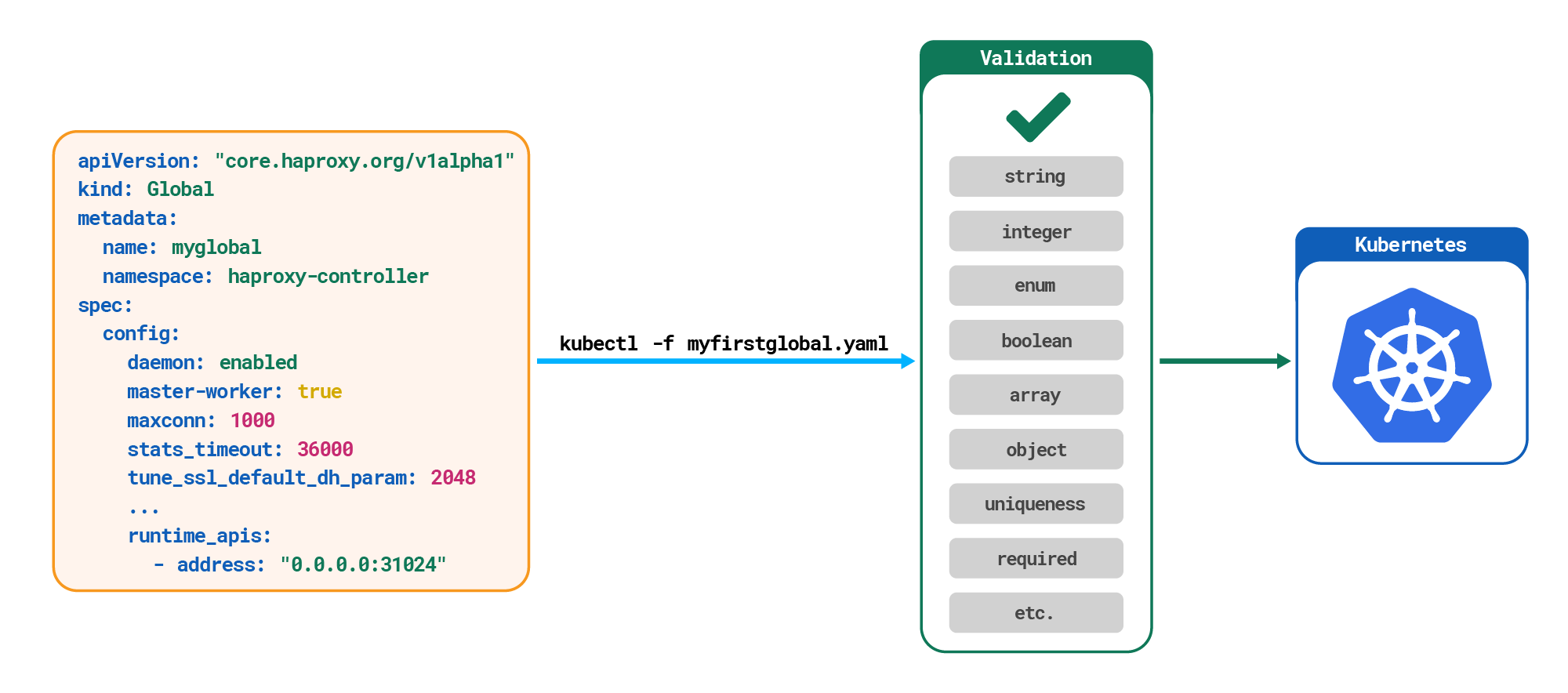 global crd validation