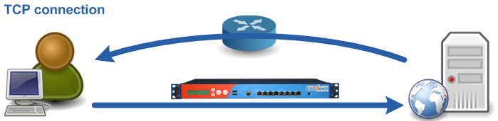 diagram of tcp connection