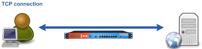 layer4 nat tcp connection diagram