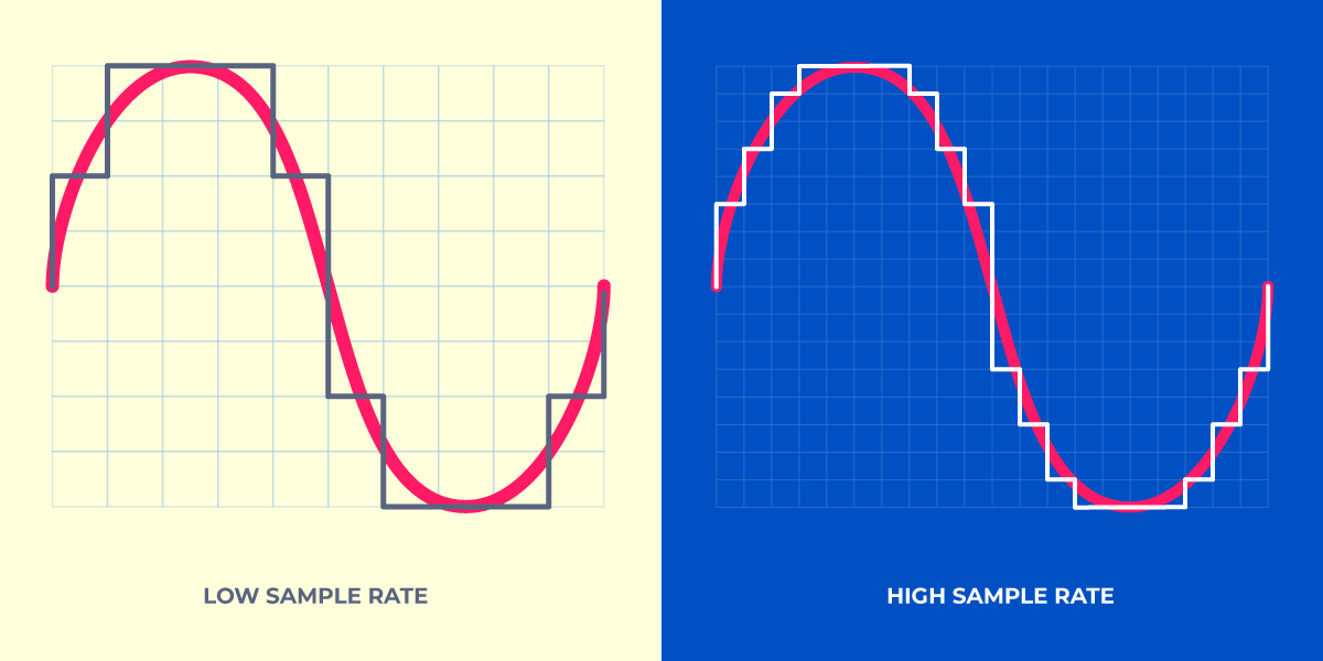 sine wave at different resolutions