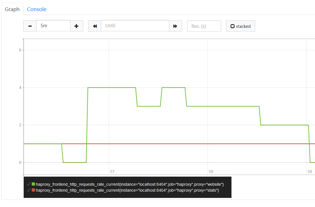 visualizing using the prometheus expression browser