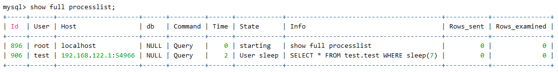 IP addresses with the proxy protocol in the process list table