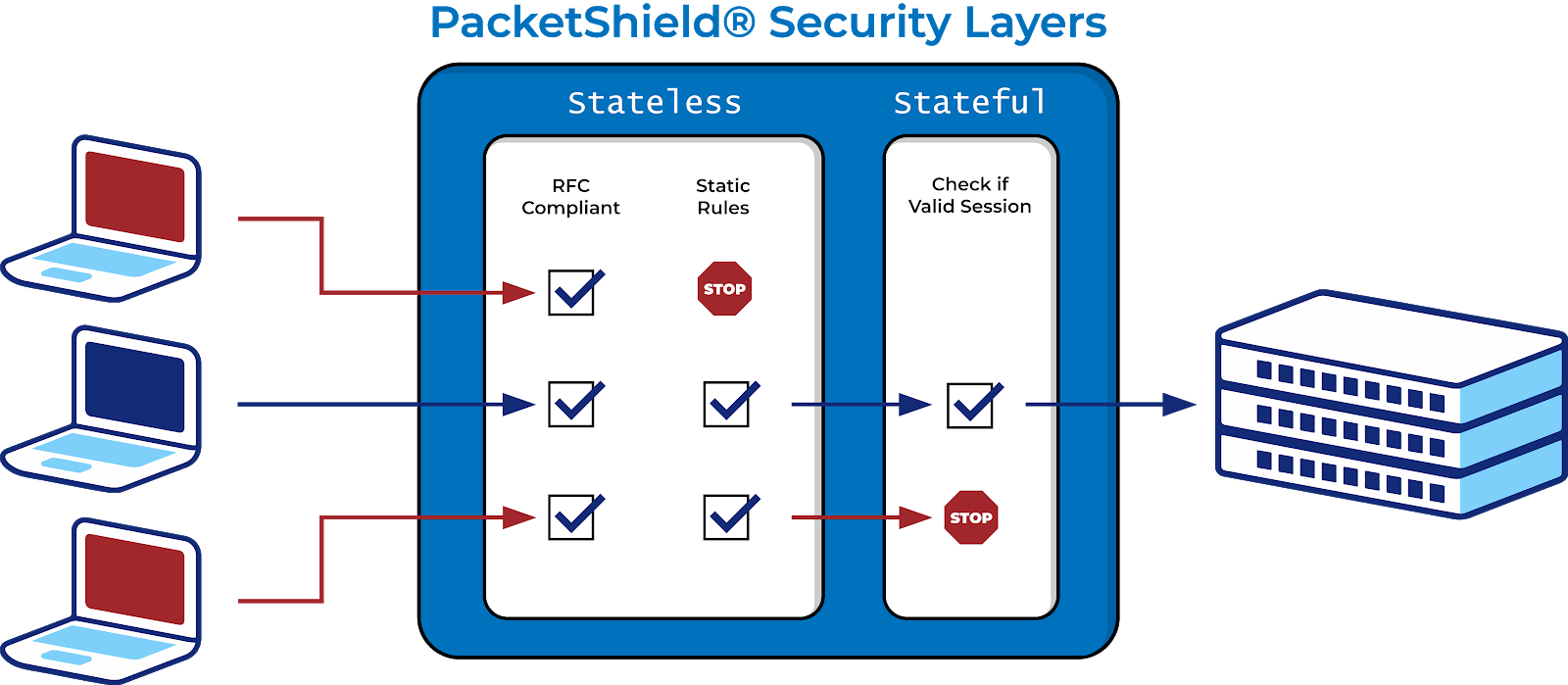 packetshield diagram