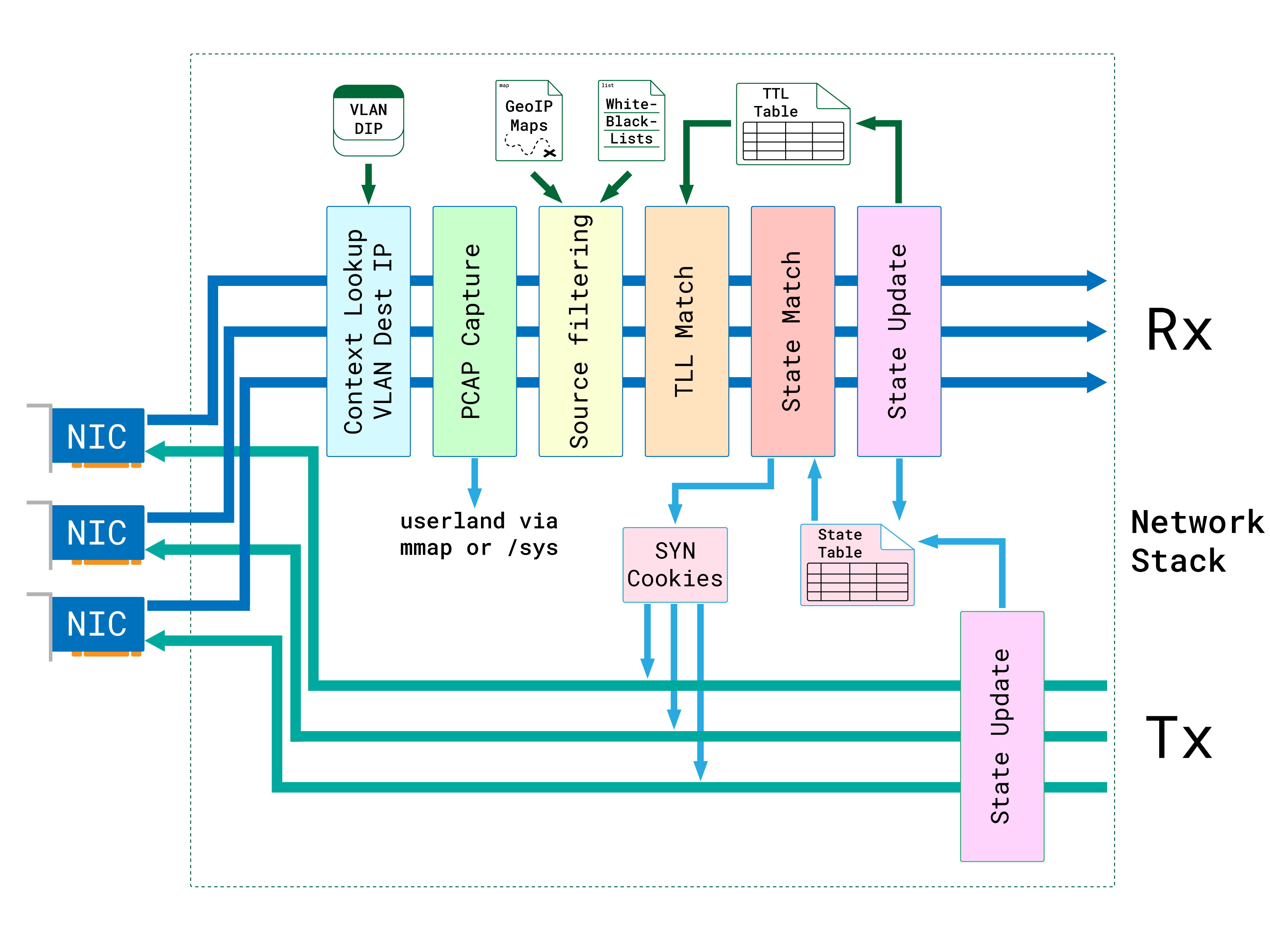 packetshield diagram test