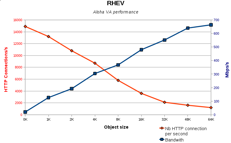 rhev hypervisor performance benchmarking