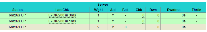 backend server status