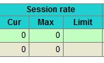 backend session rate