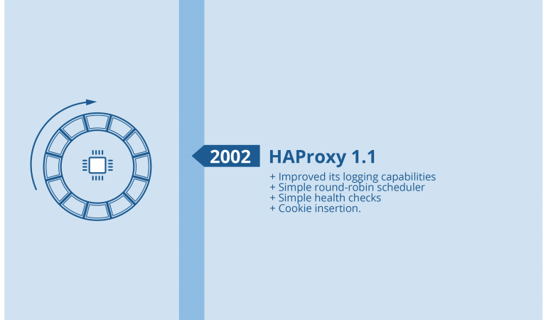 2002 haproxy history