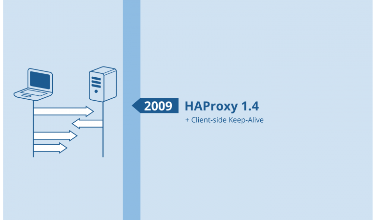 haproxys history in 2009