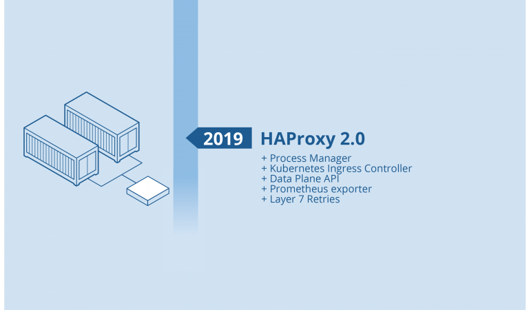 2019 haproxy history
