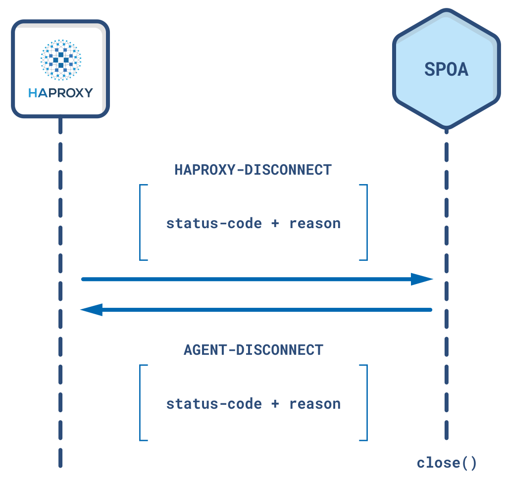 error causes a disconnect