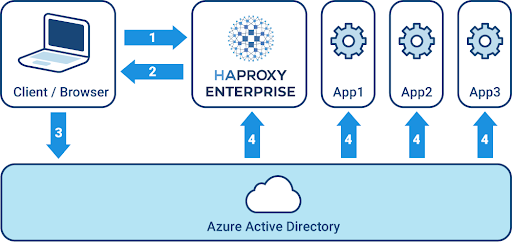 sso diagram