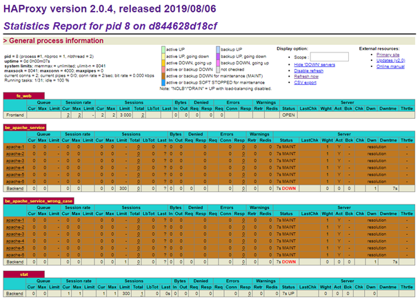 haproxy stats page with no servers