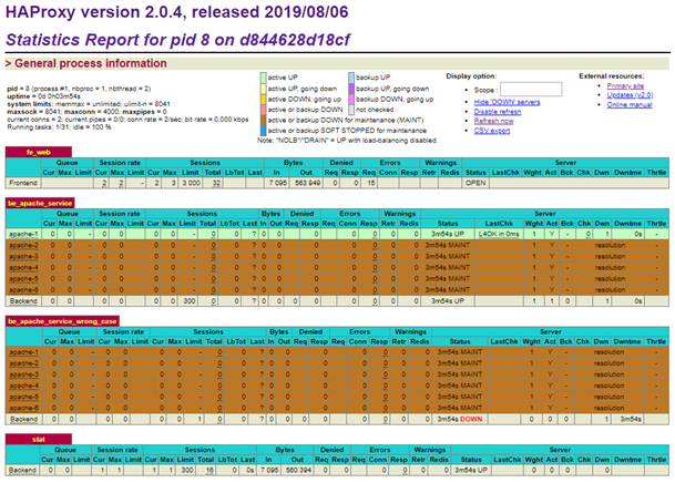 haproxy stats page with one server