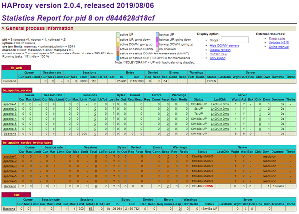 haproxy stats page with six servers