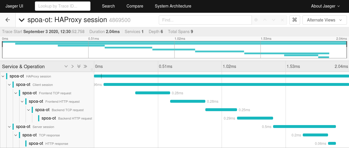 opentracing haproxy trace