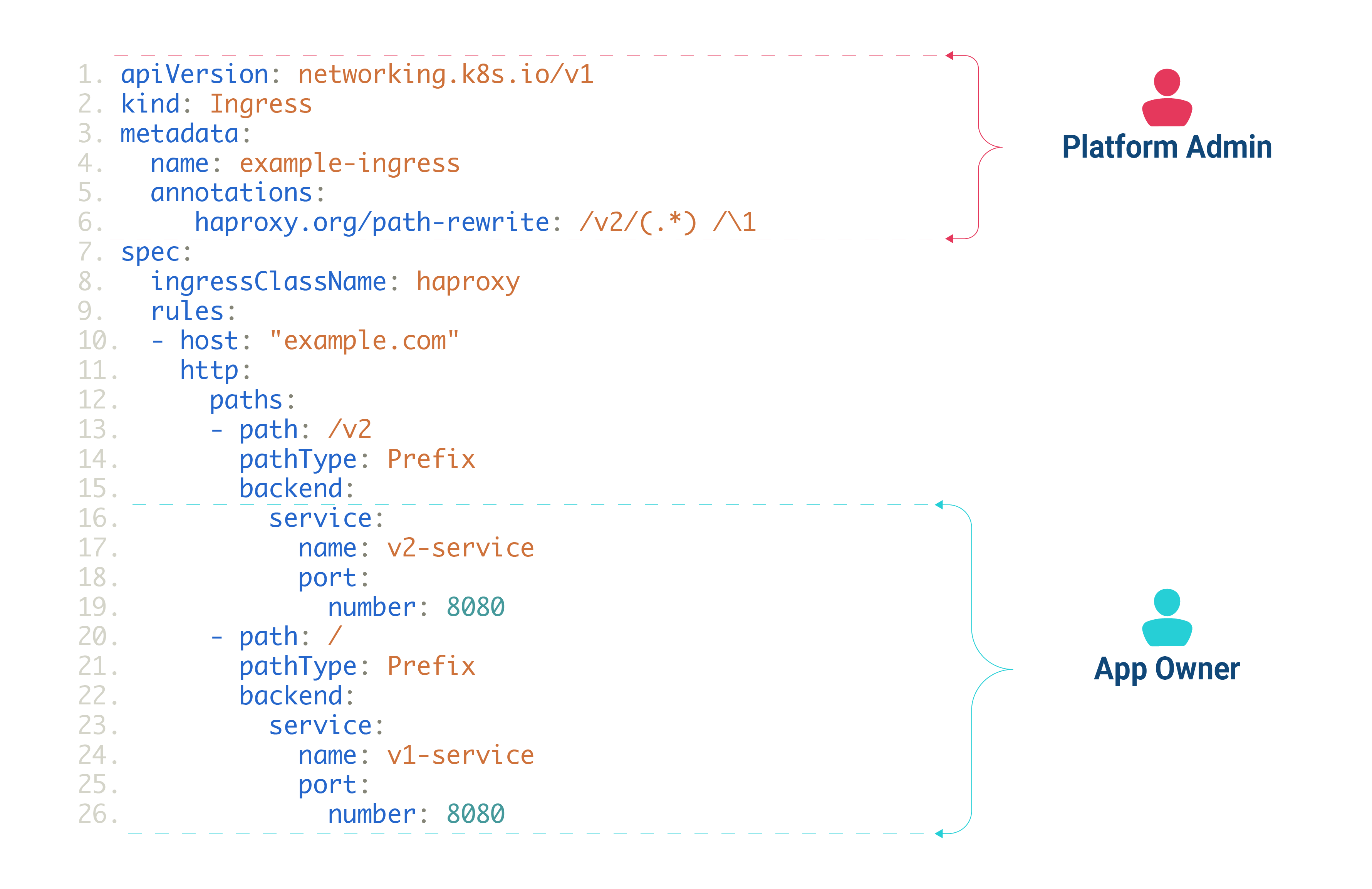 kubernetes gateway api use case