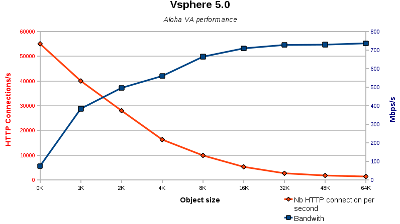 vsphere hypervisor performance benchmarking
