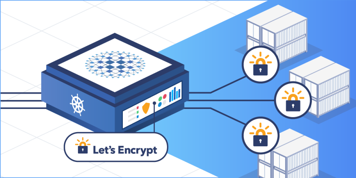 Enable TLS with Let's Encrypt & the HAProxy Ingress Controller