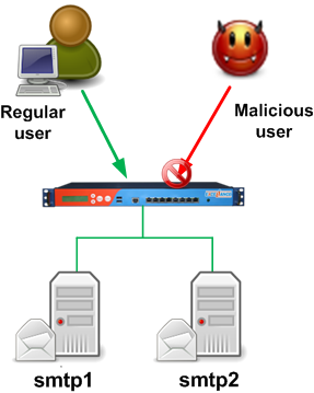 smtp_diagram