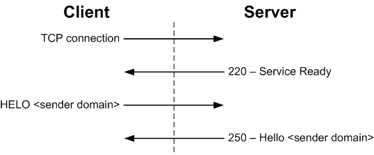 smtp_helo_phase