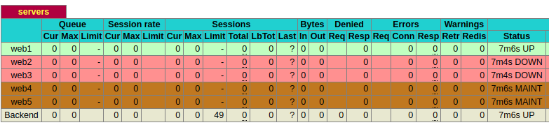 The Stats page shows each server's status