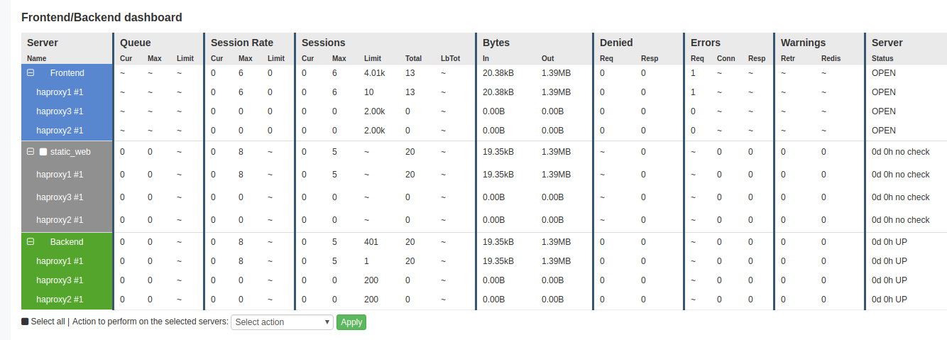 HAProxy’s Real-Time Dashboard haproxy real-time dashboard