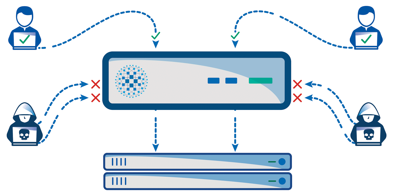 HAProxy DDos attack protection haproxy ddos attack protection