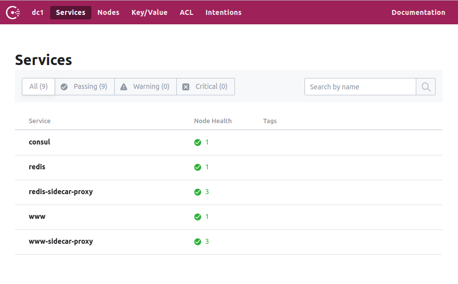 Consul Dashboard consul dashboard
