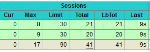 Backend Sessions