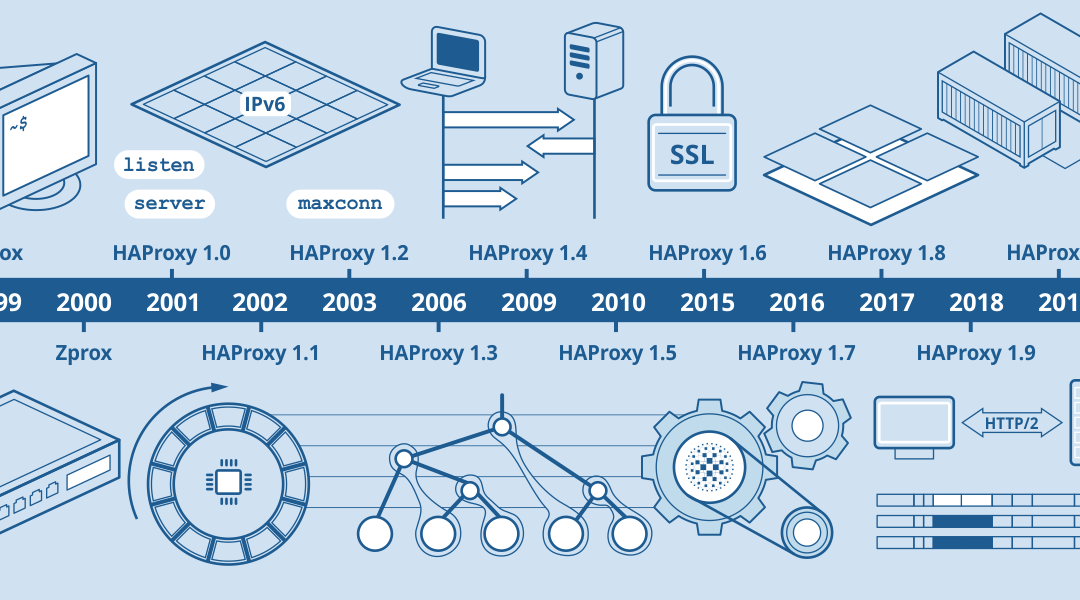 The History of HAProxy